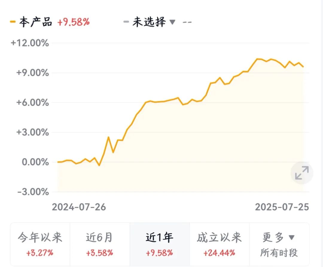 私募策略市场中性_上证3500点稳定上涨_期货赚钱的人都是什么样的人