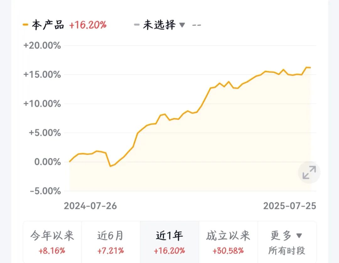 私募策略市场中性_上证3500点稳定上涨_期货赚钱的人都是什么样的人