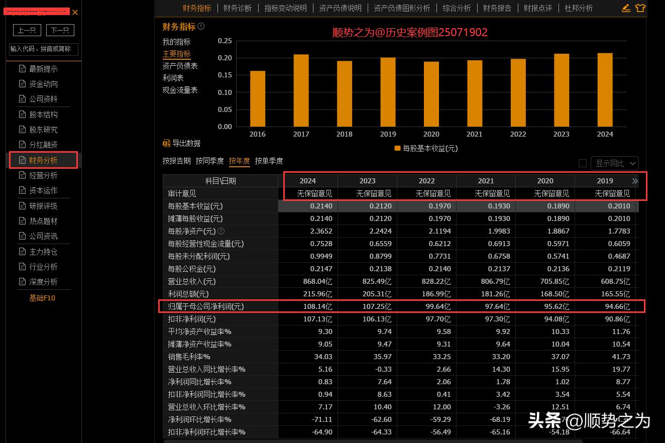 以交易为生2 强力指标_股票散户投资技巧_股票分析细节决定成败