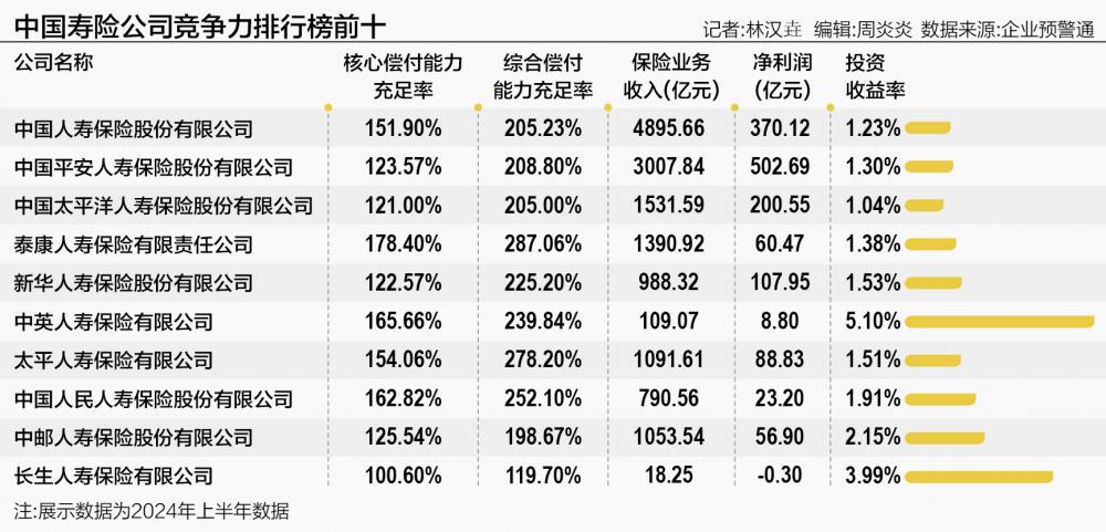 第十九届 21 世纪金融年会发布中国保险业竞争力研究报告 2024