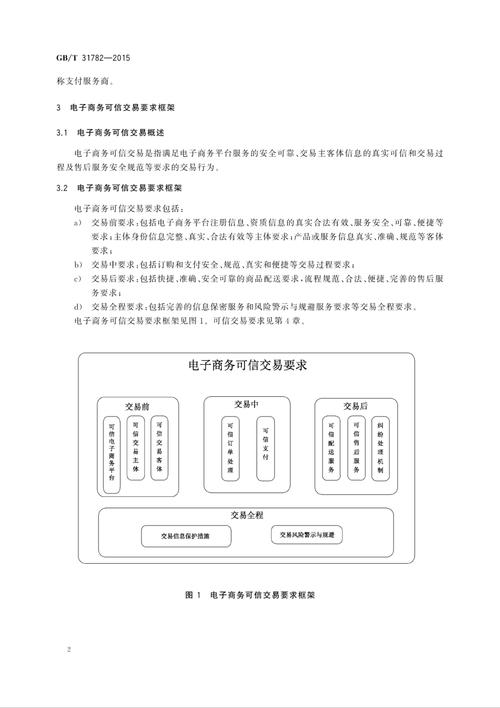 商务部征求电商规范意见，C2C 网上交易或需实名登记？