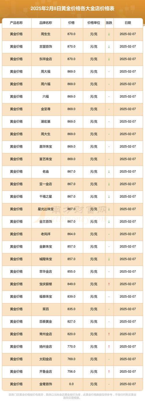 2025年8月2日黄金价格 _中国黄金是大品牌吗_