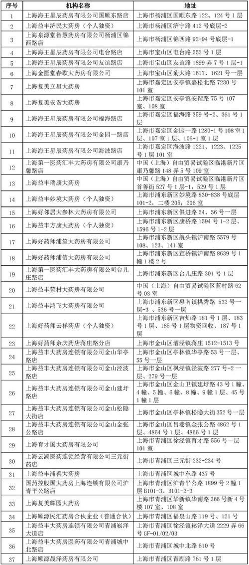 _淘宝买东西要实名制吗_ 合肥市药房实名登记疫情防控 