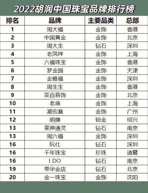 中国黄金是大品牌吗_结婚黄金品牌排行榜_DR龙鳞凤羽系列