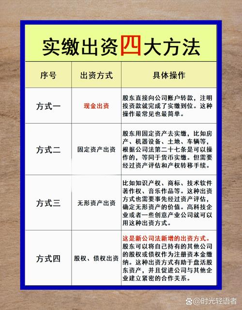 公司入股其他公司要注意什么？出资方式及时间有讲究