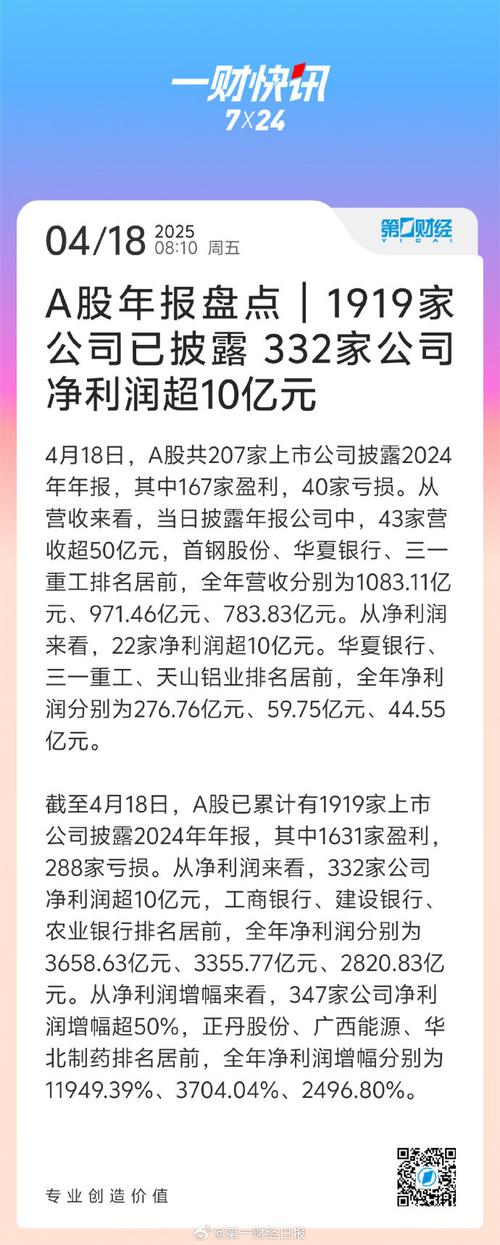 年报高送转公布时间表_A股年报行情_高送转概念股