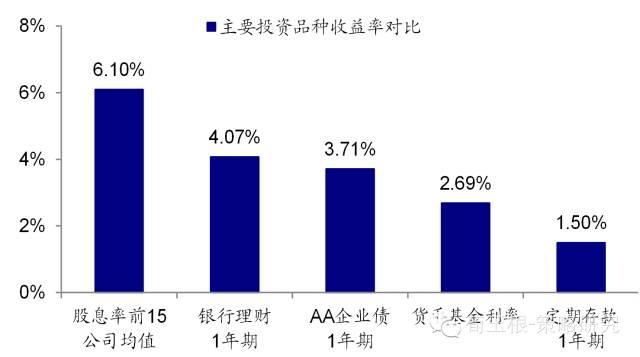高送转概念股_A股年报行情_年报高送转公布时间表