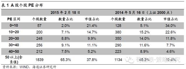 年报高送转公布时间表_高送转概念股_A股年报行情