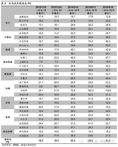 高送转概念股_年报高送转公布时间表_A股年报行情
