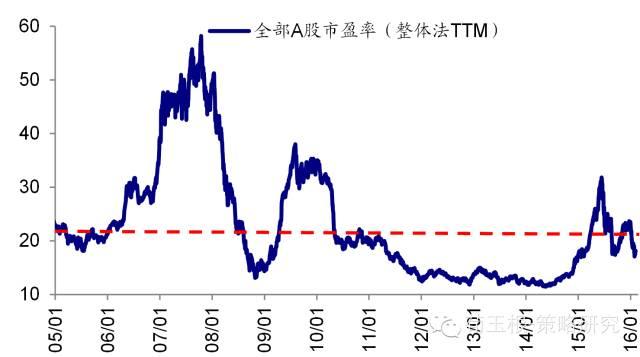 高送转概念股_A股年报行情_年报高送转公布时间表
