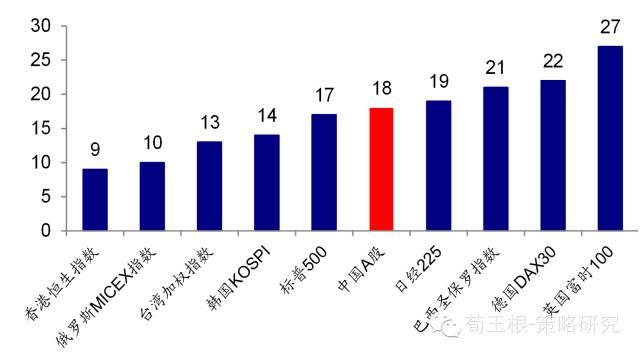 A股年报行情_高送转概念股_年报高送转公布时间表
