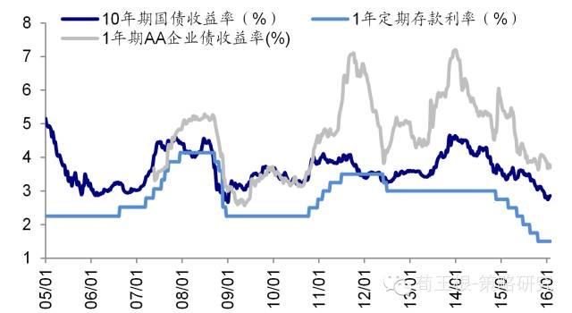 高送转概念股_年报高送转公布时间表_A股年报行情