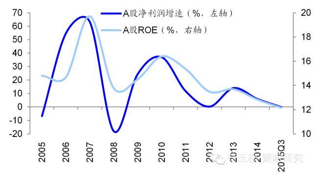 A股年报行情_高送转概念股_年报高送转公布时间表