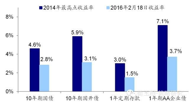 年报高送转公布时间表_高送转概念股_A股年报行情
