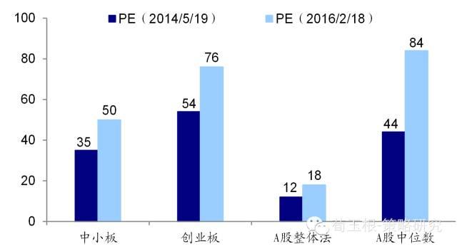 年报高送转公布时间表_高送转概念股_A股年报行情