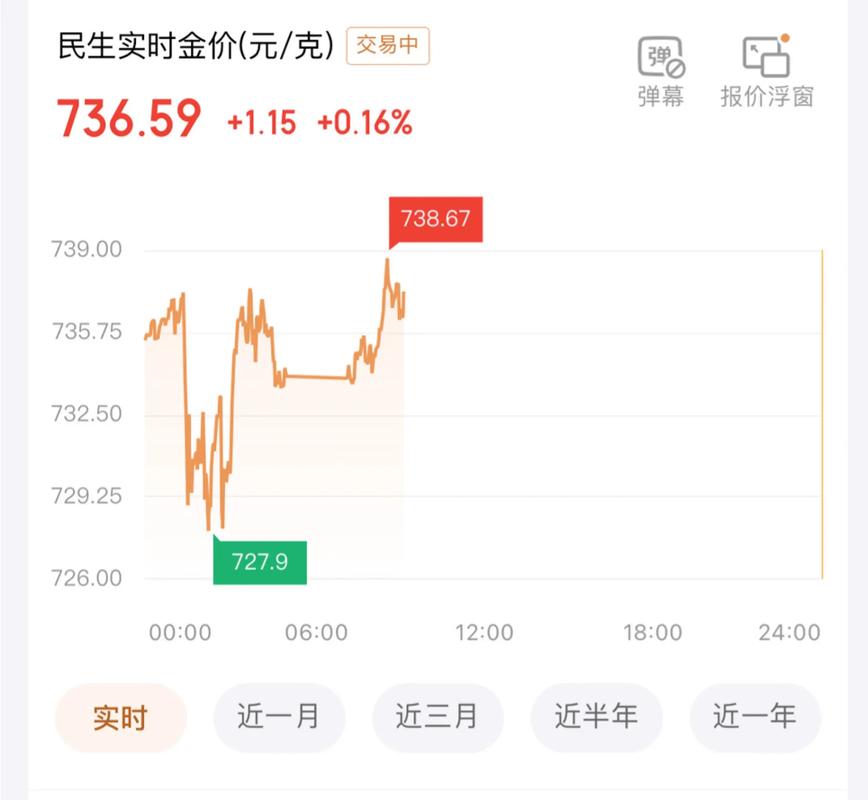 8月1日中国黄金涨0.00%，融资融券余额情况如何？