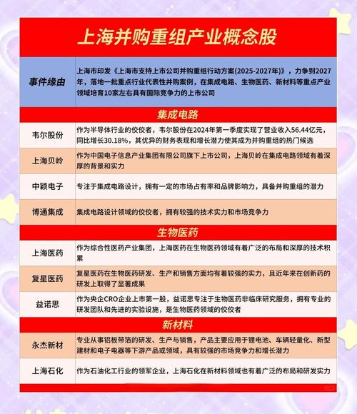 并购潮蔓延，A股现擦边球模式，监管严控定增或从严信号？