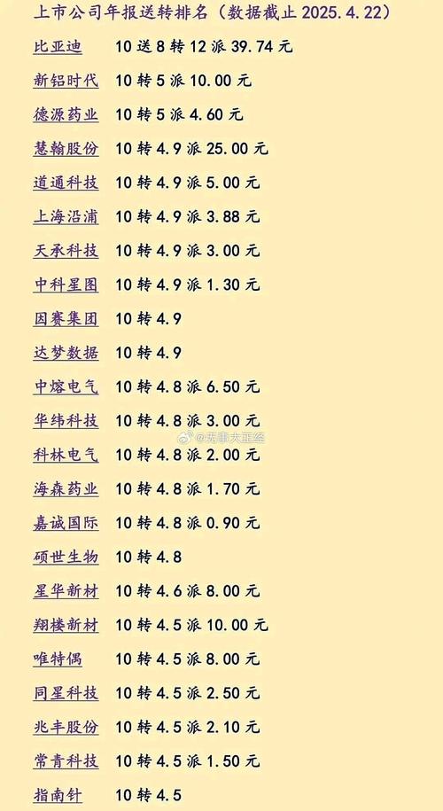 高送转与股价关系_高送转股票分析_年报高送转公布时间表