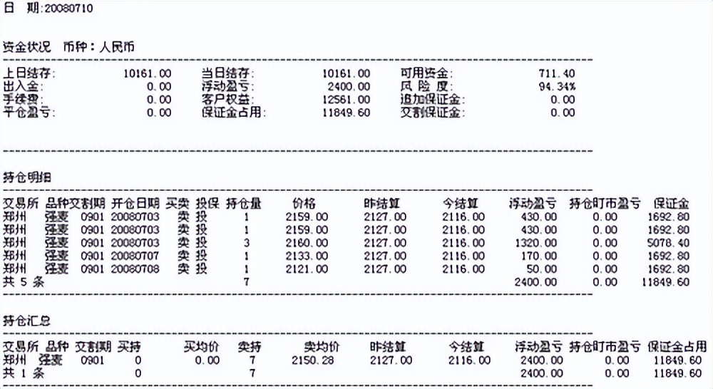 应期友邀请！揭秘老师08 - 09年期货实盘奇迹，请勿传阅