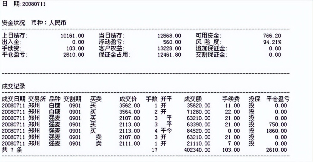  老师波段交易经验 _期货做日内波段的成功率_2008年期货实盘奇迹 
