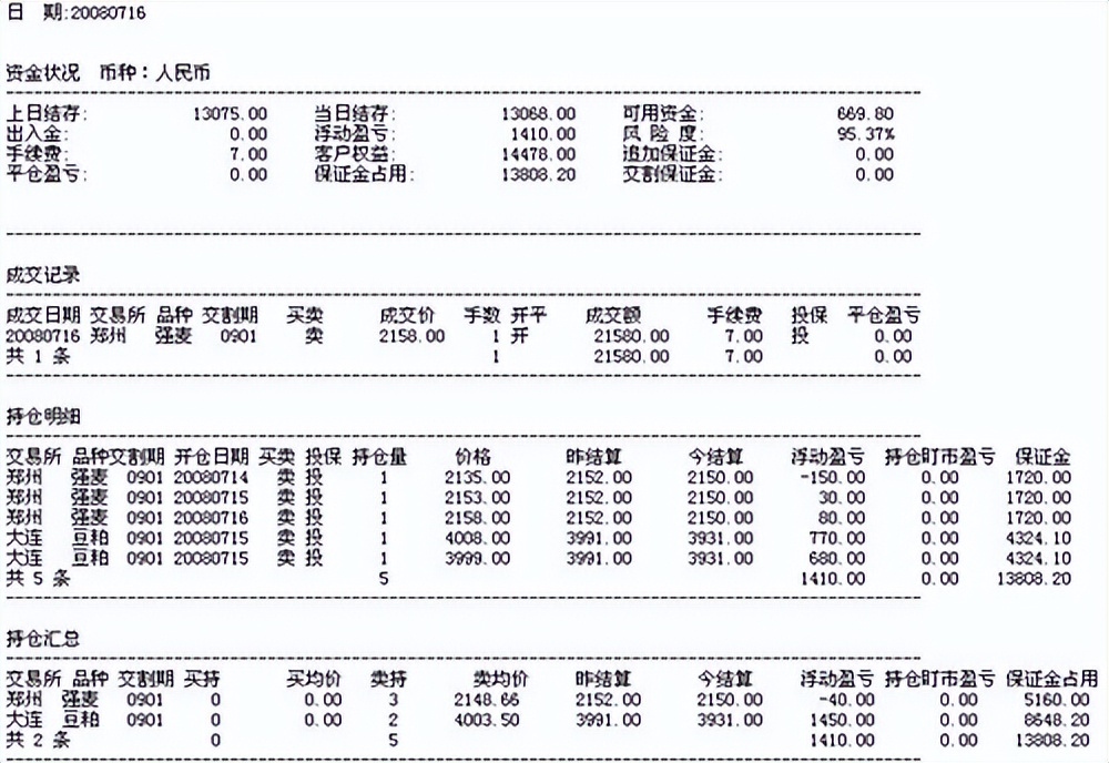  老师波段交易经验 _期货做日内波段的成功率_2008年期货实盘奇迹 