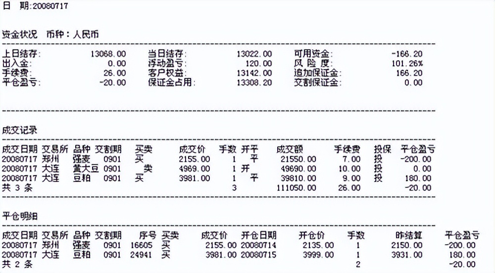 期货做日内波段的成功率_ 老师波段交易经验 _2008年期货实盘奇迹 