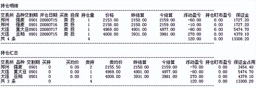  老师波段交易经验 _2008年期货实盘奇迹 _期货做日内波段的成功率