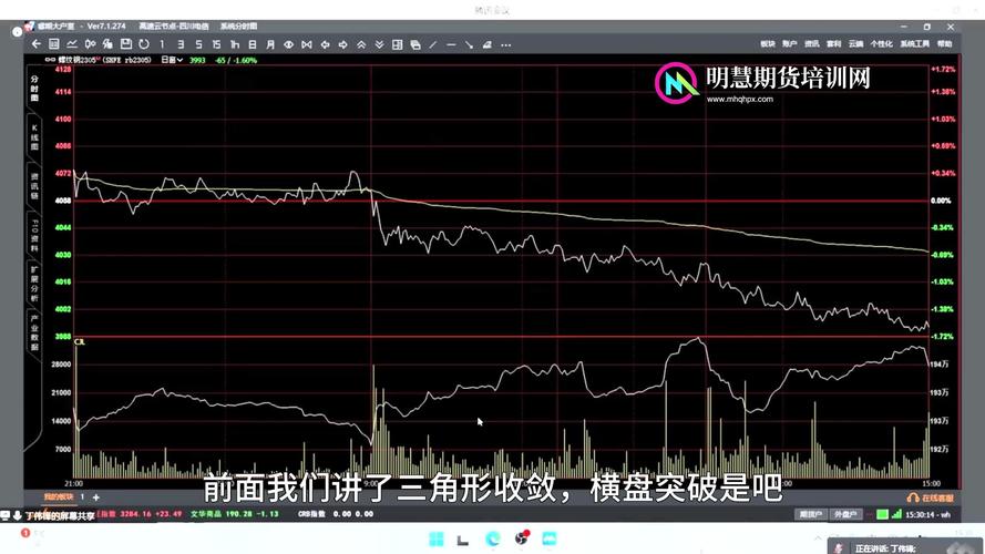 期货冠军丁伟锋：成交量、持仓量及形态技术在日内波段交易中的核心要点
