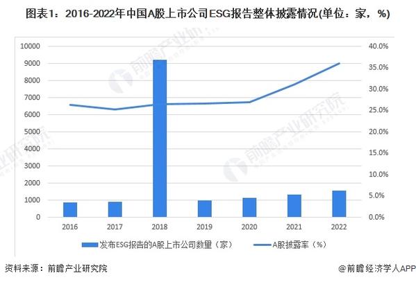全部上市公司主营业务汇总_上市公司主营业务分析_A股市场投资风险