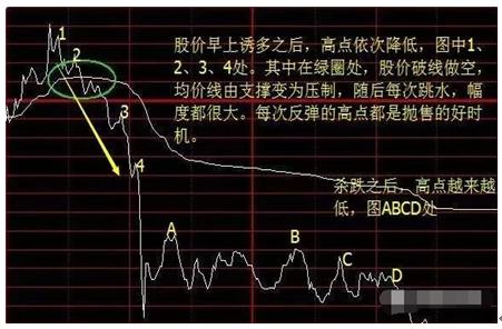 分时判断日K线核心_个股买卖点决策_期货做日内波段的成功率
