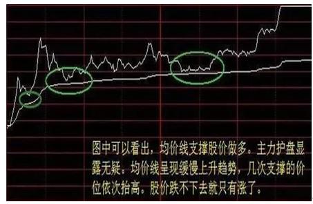 期货做日内波段的成功率_分时判断日K线核心_个股买卖点决策