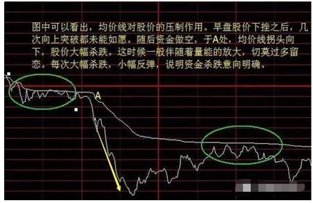 分时判断日K线核心_个股买卖点决策_期货做日内波段的成功率