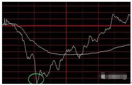 期货做日内波段的成功率_分时判断日K线核心_个股买卖点决策