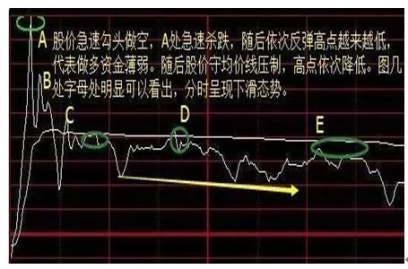 期货做日内波段的成功率_分时判断日K线核心_个股买卖点决策