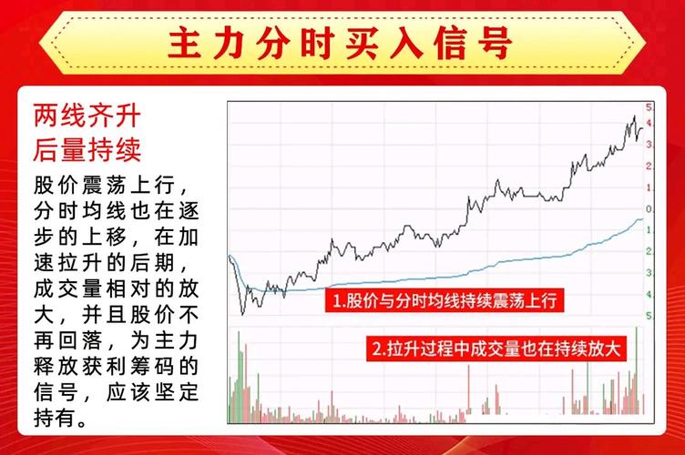 期货做日内波段的成功率_个股买卖点决策_分时判断日K线核心