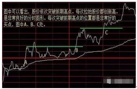 个股买卖点决策_期货做日内波段的成功率_分时判断日K线核心