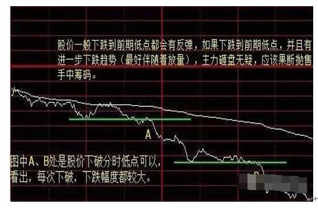 个股买卖点决策_期货做日内波段的成功率_分时判断日K线核心