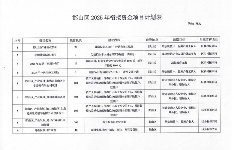 **镇**村资产折股量化及收益分红实施方案，含贫困情况与产业扶贫