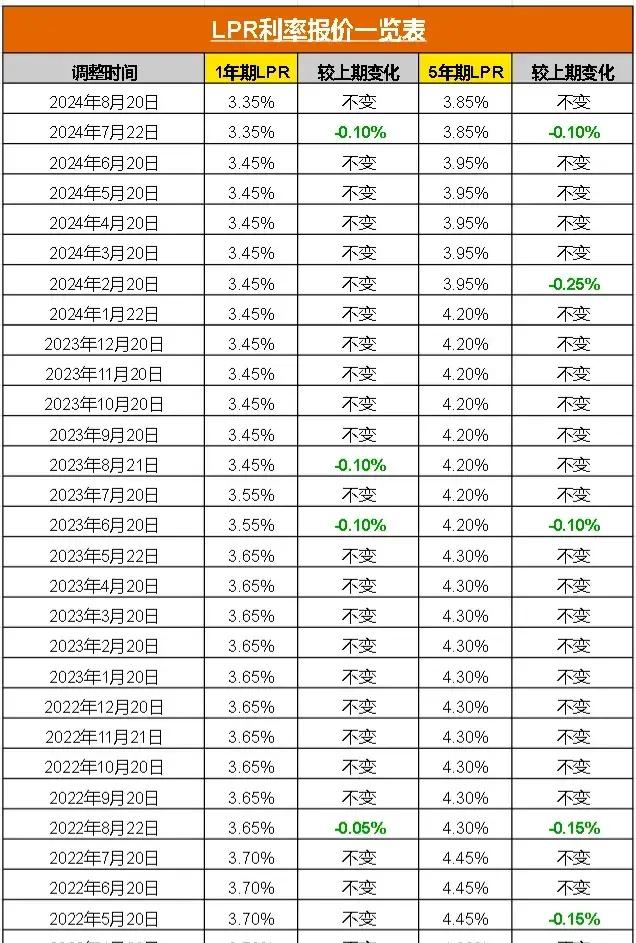 房贷款利率计算器2025_房贷月供减少计算_房贷利率月底调整