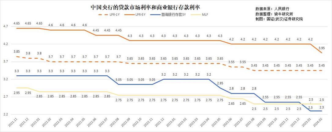 5月20日存贷款利率同步下降，LPR调降影响几何？