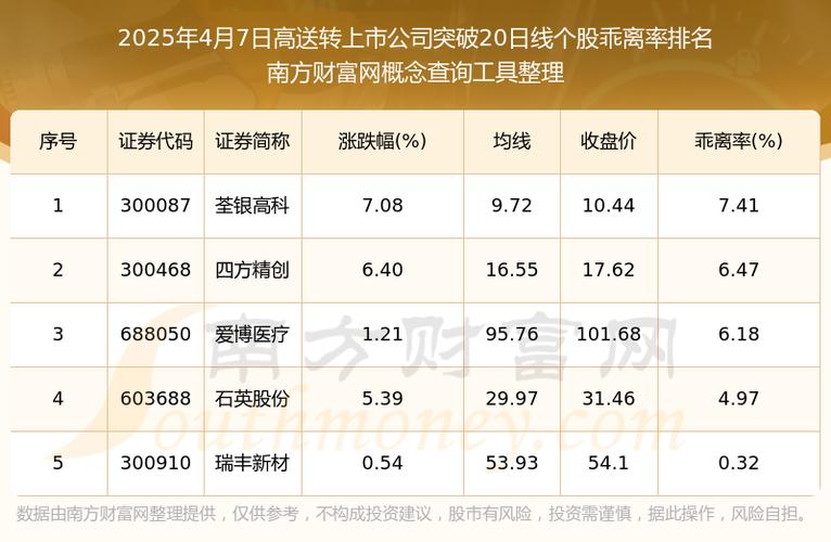 年报高送转第一股出炉！20余股涨停，高送转行情进入高潮？