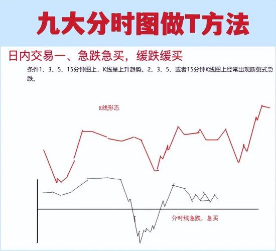 国内A股无T+0交易制度，日内波段如何通过特殊手法实现？