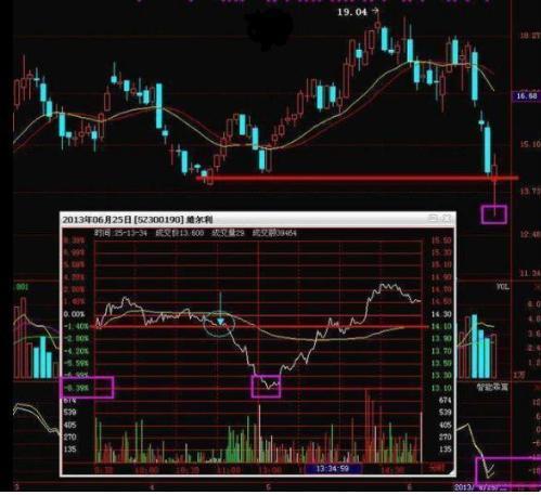 T+1制度下T+0操作条件_A股T+0交易手法_期货做日内波段的成功率