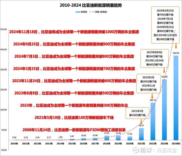新质生产力企业盈利增长高于传统行业，新能源等赛道亮点多
