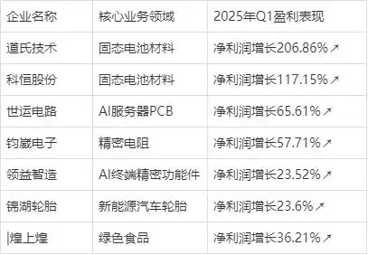 全部上市公司主营业务汇总_新能源新材料企业财报_新质生产力盈利分析
