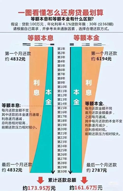 房贷款利率计算器2025_房贷利率计算_西安首套房商贷利率
