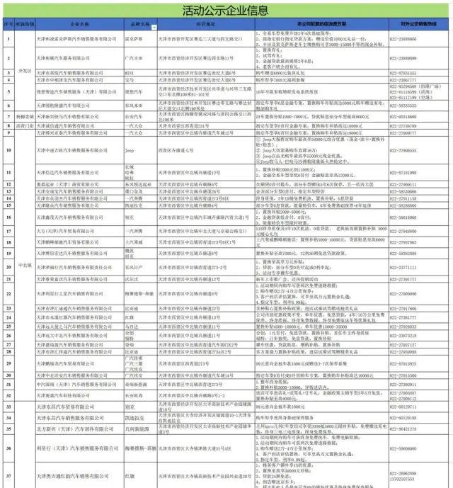 天津经开区泰划算消费券活动_天津经开区消费券领取攻略_淘宝上面的优惠券买单时怎么用