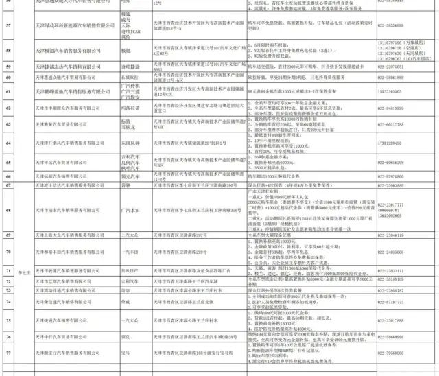 淘宝上面的优惠券买单时怎么用_天津经开区消费券领取攻略_天津经开区泰划算消费券活动