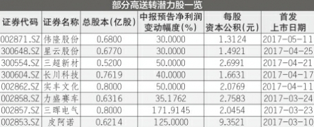 本周A股进入中报披露季，安琪酵母等公司受关注