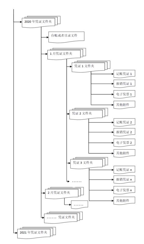 数电票试点地区_增值税发票上传不成功_数电票开具红冲操作